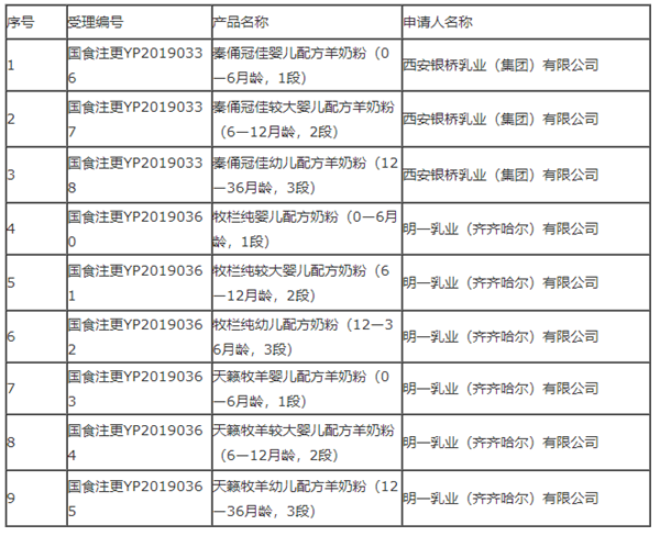 2019122Ջ׃䷽ۮa(chn)Ʒ䷽ע(c)һͨ^