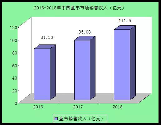 童車行業市場規模及行業發展分析 童車行業市場規模及行業發展分析