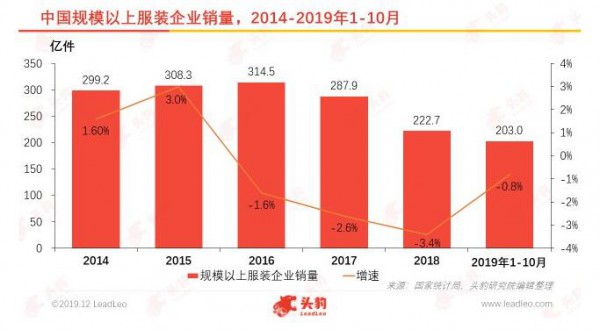 Ї(gu)ۼM(fi)ИI(y)죺20192020չ