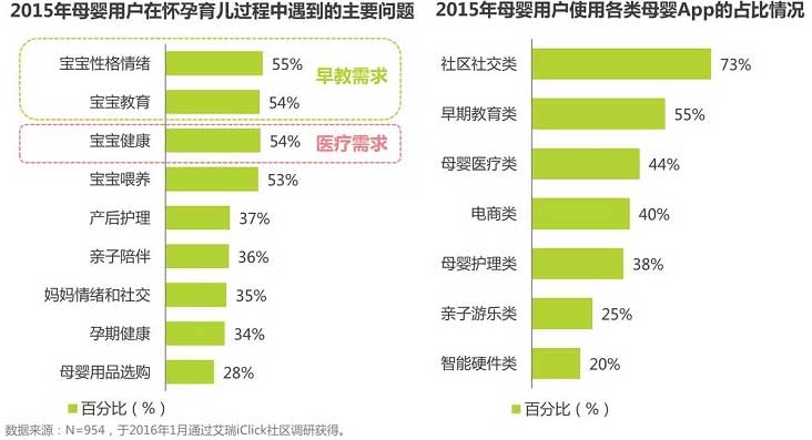 巴比倫母嬰營養品