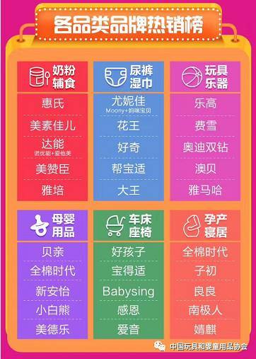 憋說話 看圖！京東618終極戰(zhàn)報(bào) 都有哪些母嬰玩具爆款狂歡了1199億