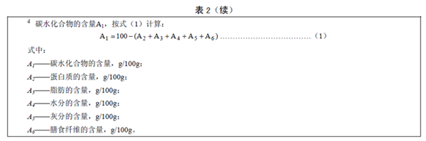 GB25596 ʳƷȫ(gu)Ҙ(bio)(zhn) t(y)W(xu);냺䷽ʳƷͨt
