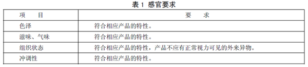 GB25596 ʳƷȫ(gu)Ҙ(bio)(zhn) t(y)W(xu);냺䷽ʳƷͨt
