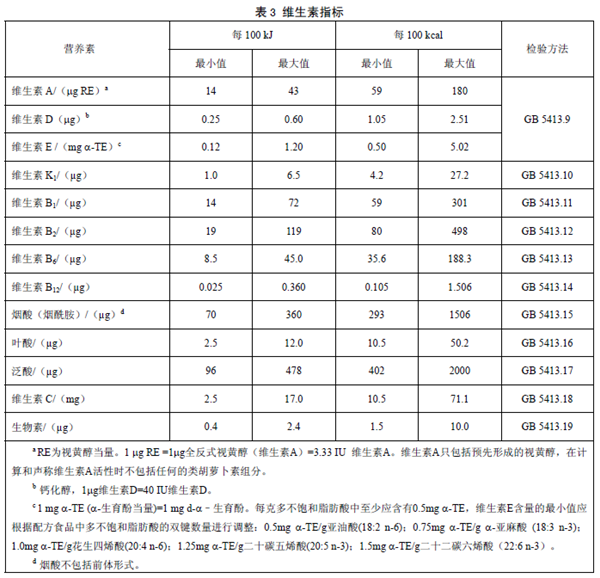 GB25596 ʳƷȫ(gu)Ҙ(bio)(zhn) t(y)W(xu);냺䷽ʳƷͨt