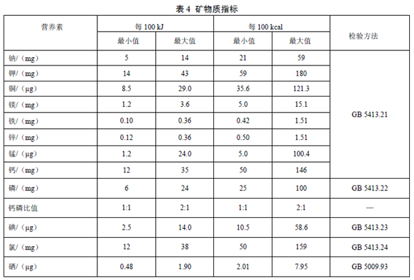GB25596 ʳƷȫ(gu)Ҙ(bio)(zhn) t(y)W(xu);냺䷽ʳƷͨt