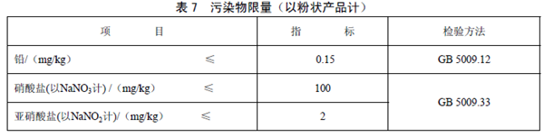 GB25596 ʳƷȫ(gu)Ҙ(bio)(zhn) t(y)W(xu);냺䷽ʳƷͨt