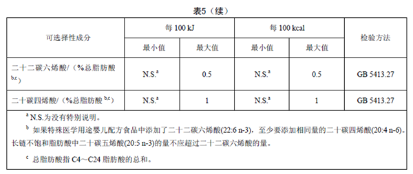 GB25596 ʳƷȫ(gu)Ҙ(bio)(zhn) t(y)W(xu);냺䷽ʳƷͨt