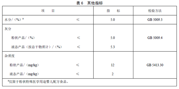 GB25596 ʳƷȫ(gu)Ҙ(bio)(zhn) t(y)W(xu);냺䷽ʳƷͨt