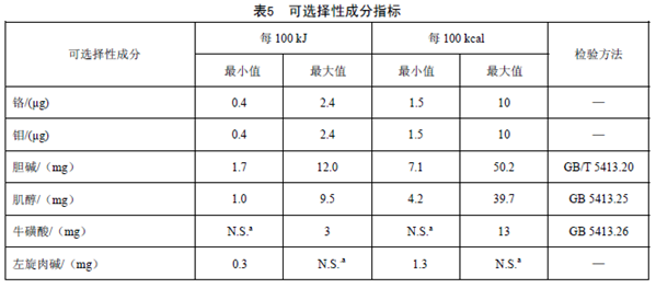 GB25596 ʳƷȫ(gu)Ҙ(bio)(zhn) t(y)W(xu);냺䷽ʳƷͨt