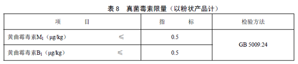 GB25596 ʳƷȫ(gu)Ҙ(bio)(zhn) t(y)W(xu);냺䷽ʳƷͨt