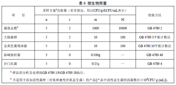 GB25596 ʳƷȫ(gu)Ҙ(bio)(zhn) t(y)W(xu);냺䷽ʳƷͨt