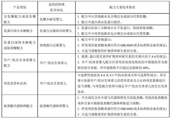GB25596 ʳƷȫ(gu)Ҙ(bio)(zhn) t(y)W(xu);냺䷽ʳƷͨt