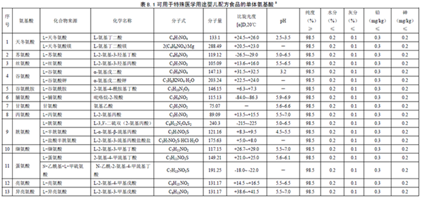 GB25596 ʳƷȫ(gu)Ҙ(bio)(zhn) t(y)W(xu);냺䷽ʳƷͨt