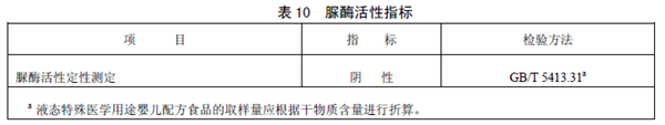 GB25596 ʳƷȫ(gu)Ҙ(bio)(zhn) t(y)W(xu);냺䷽ʳƷͨt
