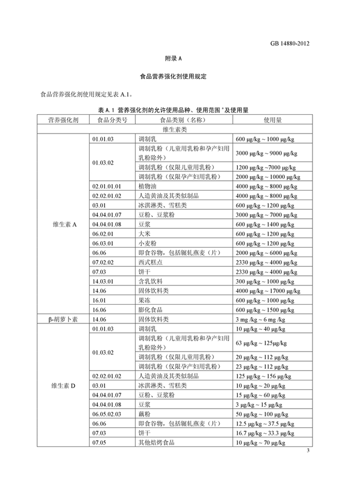 GB14880《食品安全國家標準 營養強化劑使用標準》