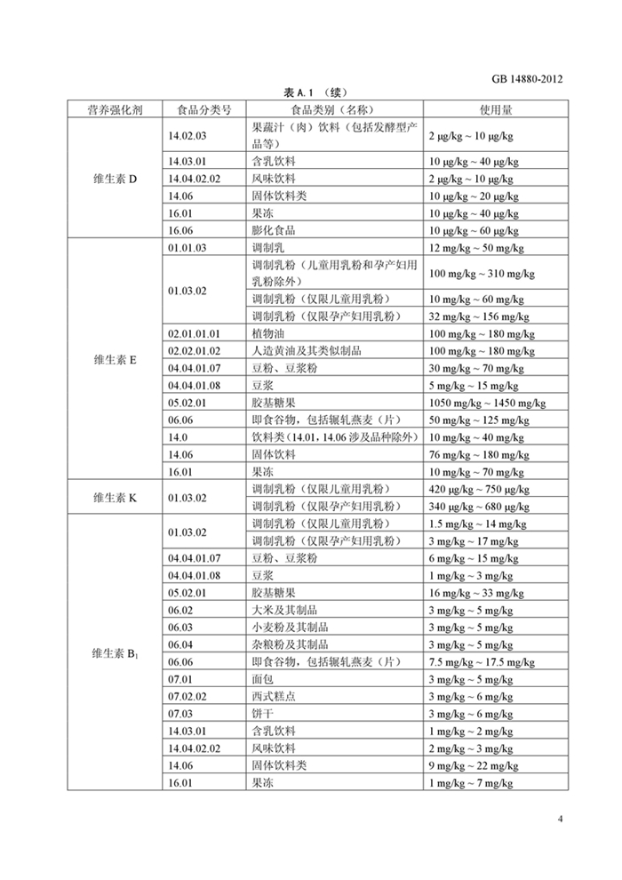 GB14880《食品安全國家標準 營養強化劑使用標準》