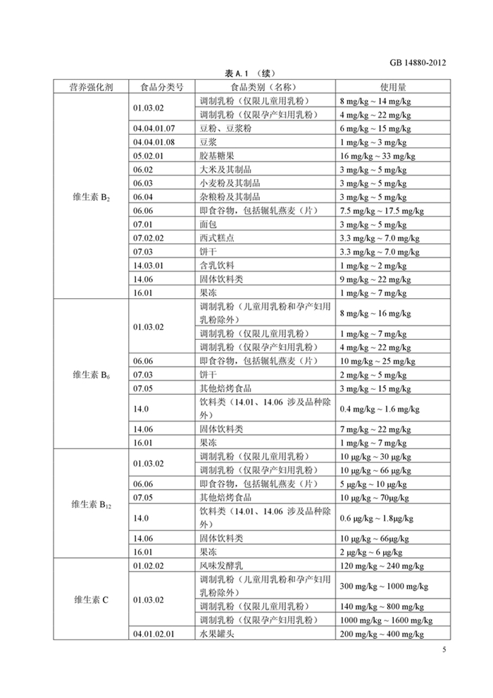 GB14880《食品安全國家標準 營養強化劑使用標準》