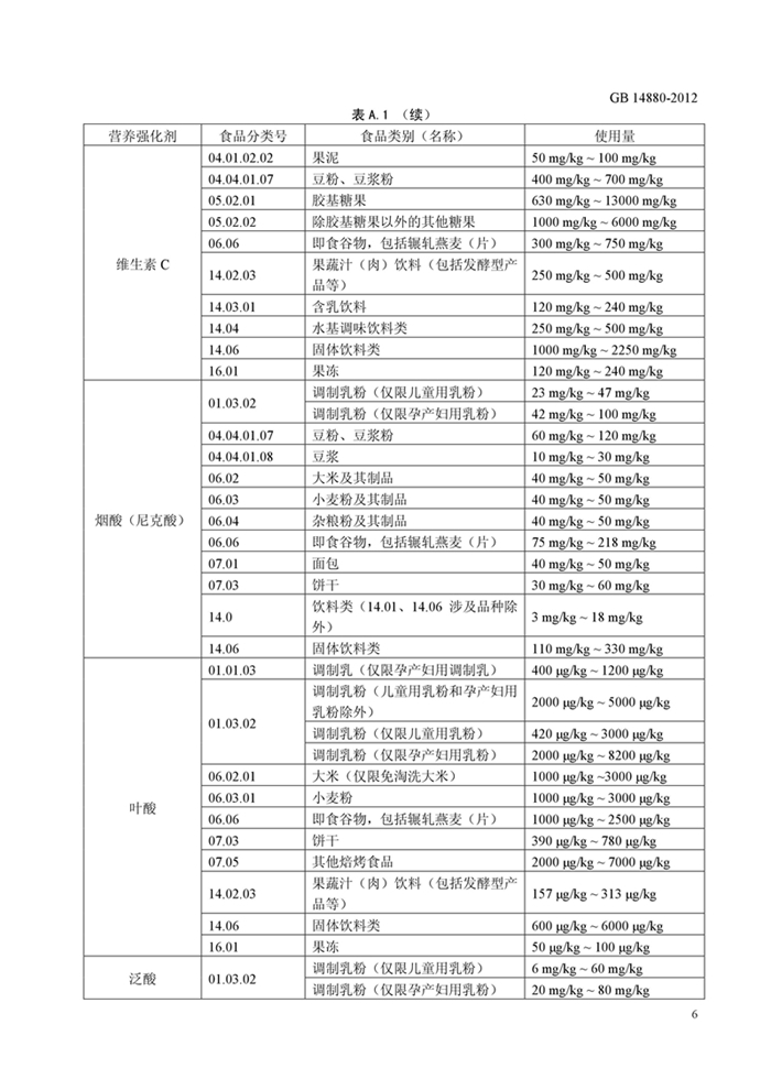 GB14880《食品安全國家標準 營養強化劑使用標準》