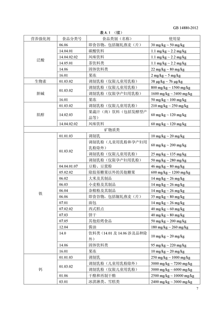 GB14880《食品安全國家標準 營養強化劑使用標準》