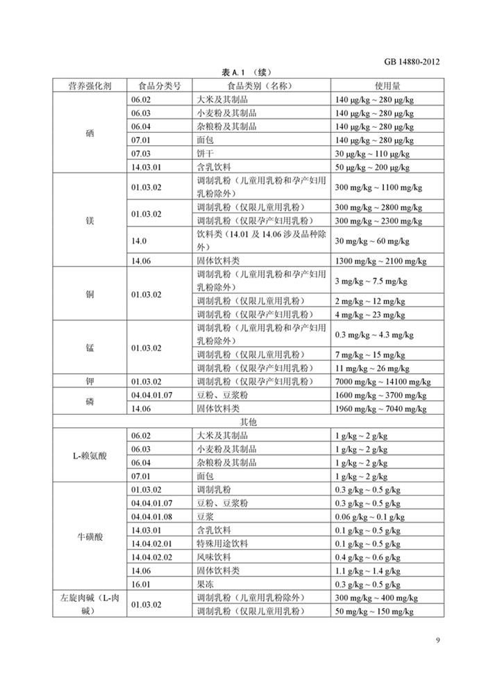 GB14880《食品安全國家標準 營養強化劑使用標準》
