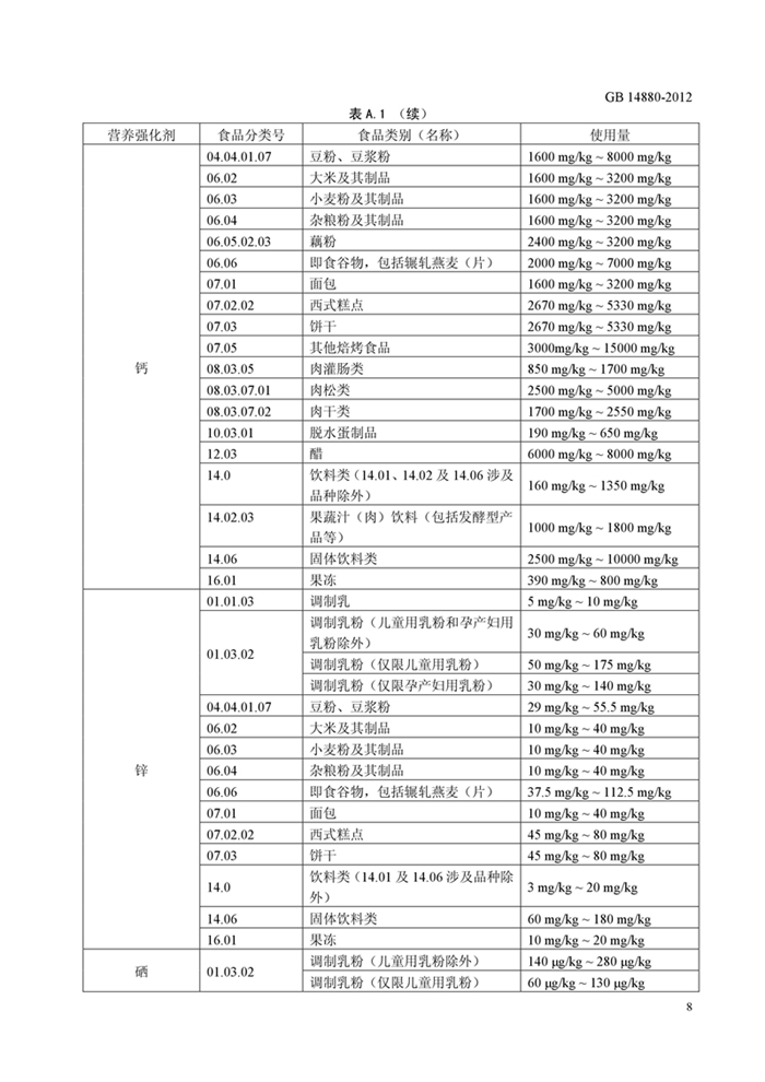 GB14880《食品安全國家標準 營養強化劑使用標準》