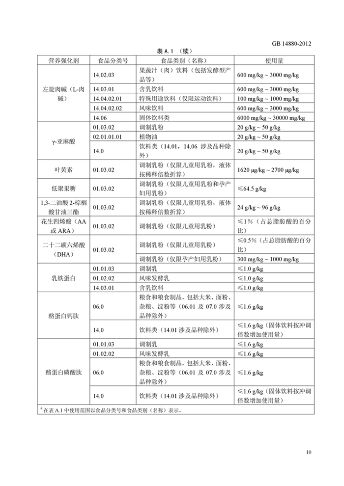 GB14880《食品安全國家標準 營養強化劑使用標準》