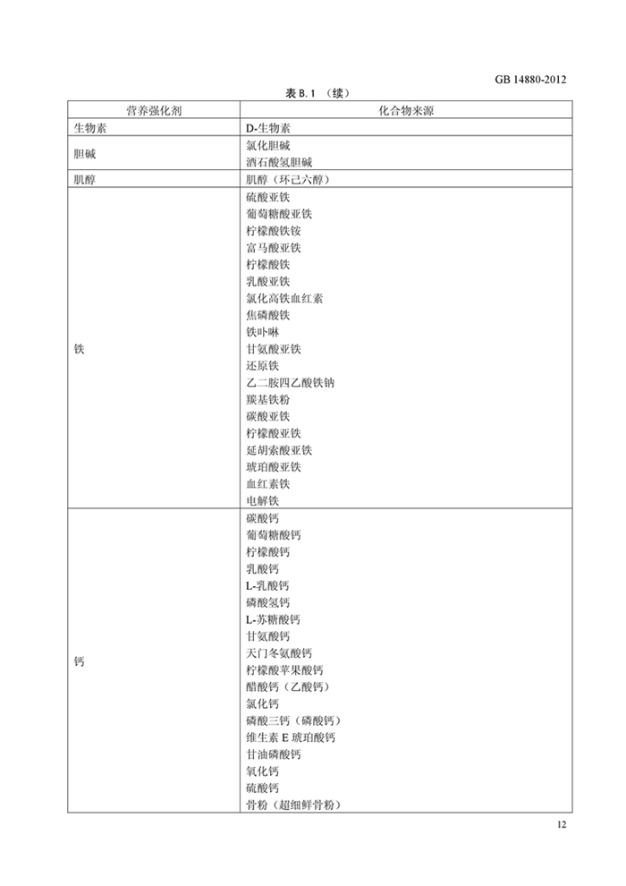 GB14880《食品安全國家標準 營養強化劑使用標準》