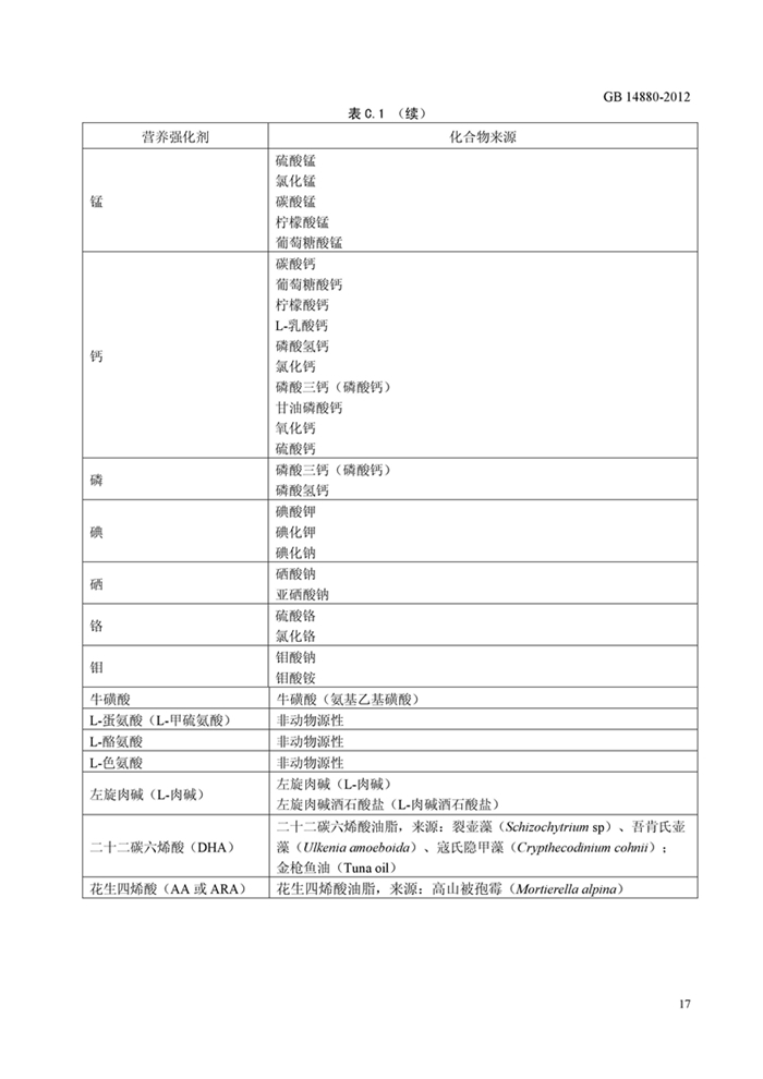 GB14880《食品安全國家標準 營養強化劑使用標準》