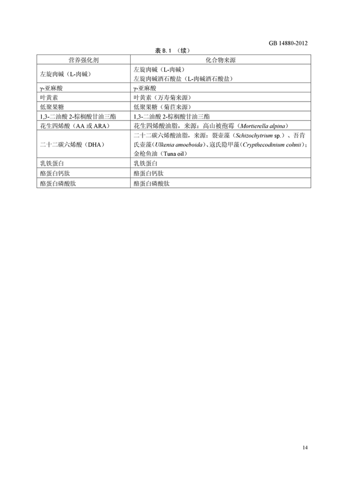 GB14880《食品安全國家標準 營養強化劑使用標準》
