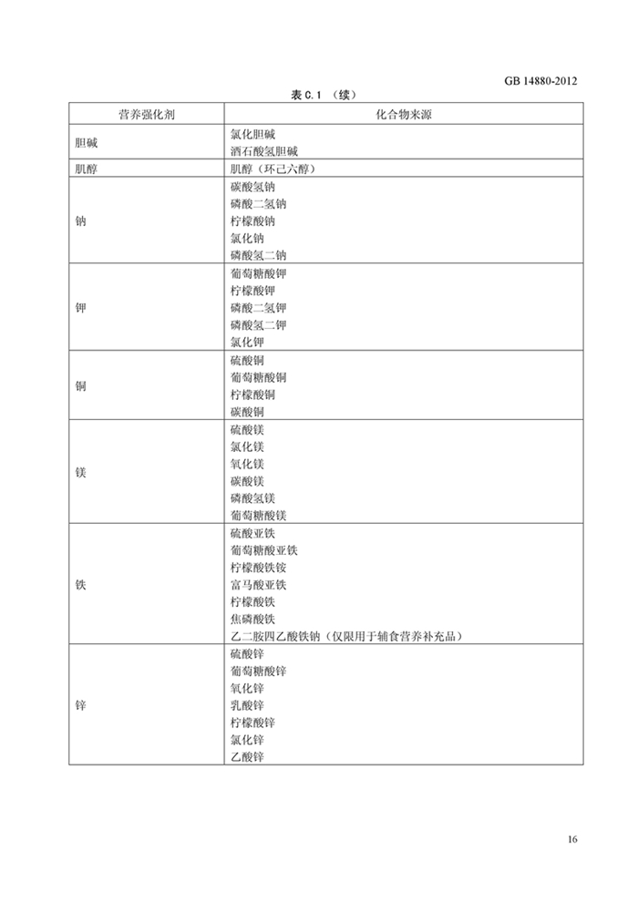 GB14880《食品安全國家標準 營養強化劑使用標準》