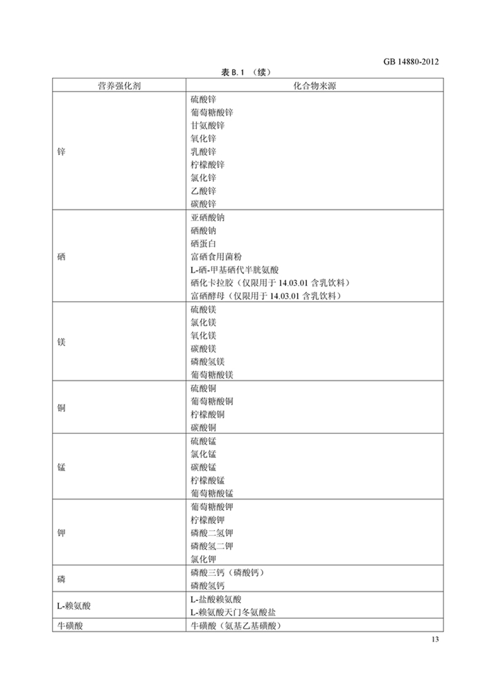 GB14880《食品安全國家標準 營養強化劑使用標準》