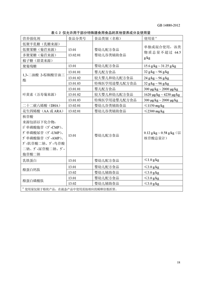 GB14880《食品安全國家標準 營養強化劑使用標準》