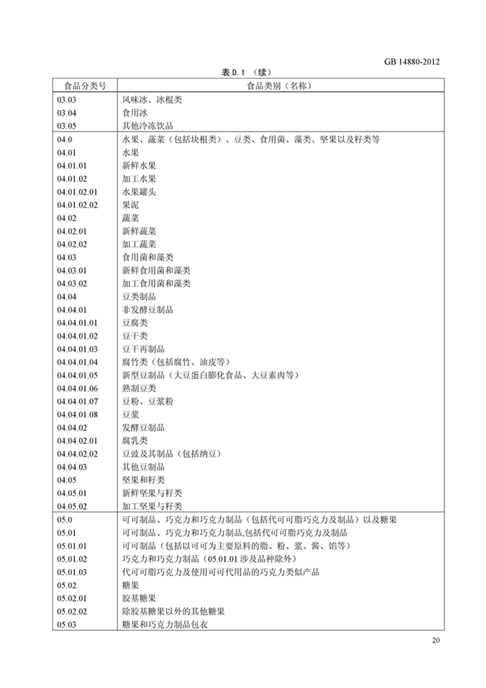 GB14880《食品安全國家標準 營養強化劑使用標準》