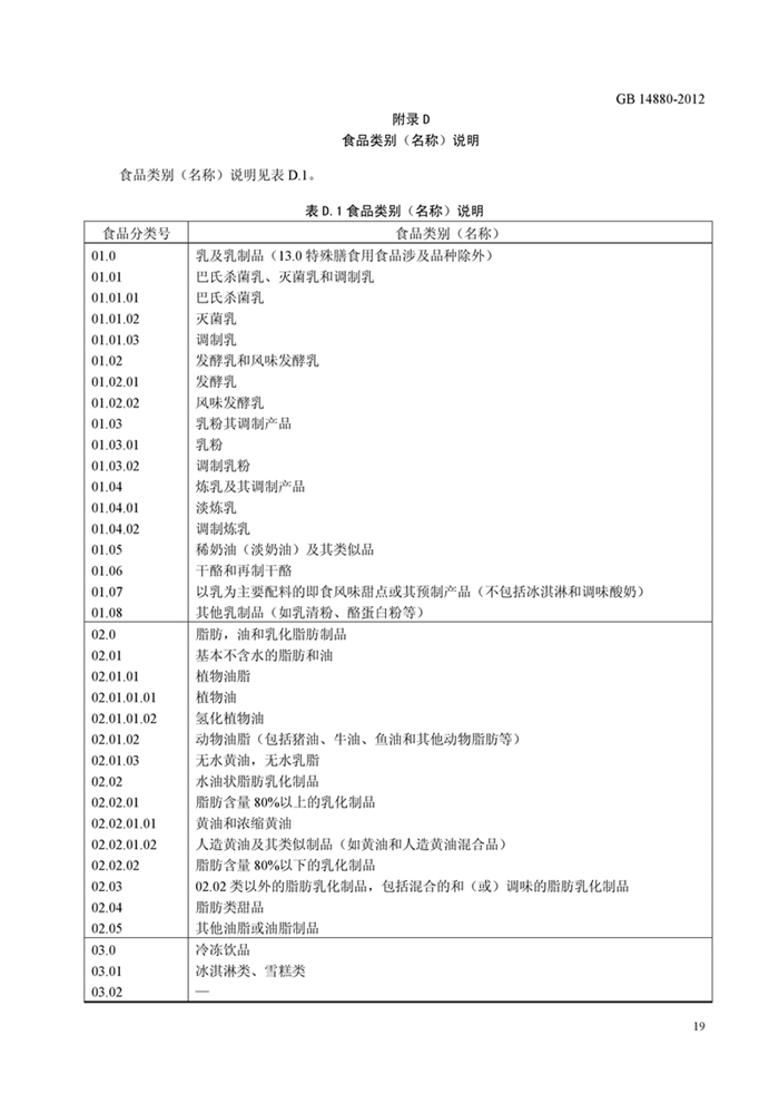 GB14880《食品安全國家標準 營養強化劑使用標準》