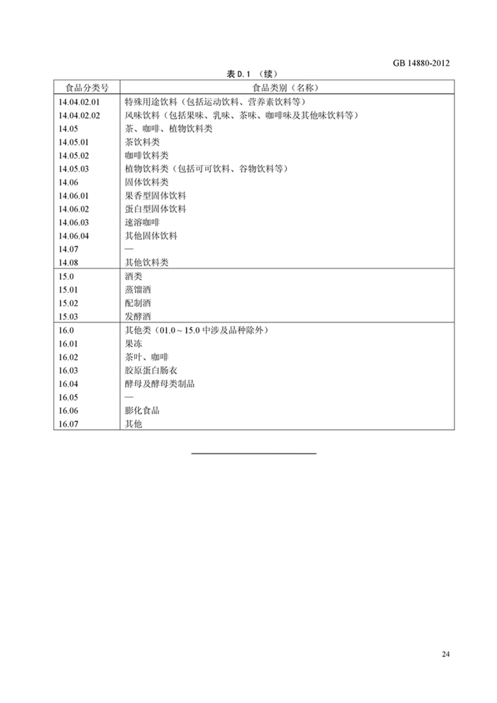 GB14880《食品安全國家標準 營養強化劑使用標準》