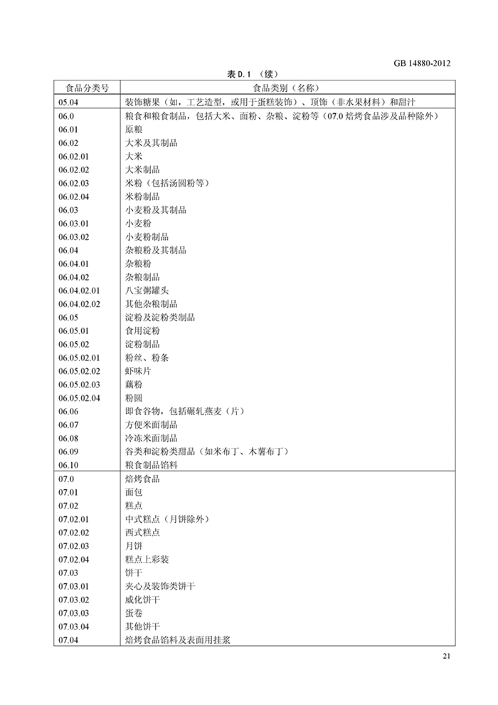 GB14880《食品安全國家標準 營養強化劑使用標準》