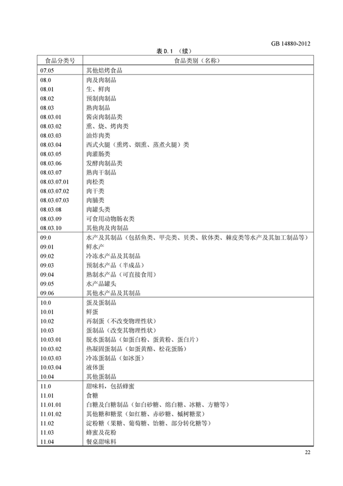 GB14880《食品安全國家標準 營養強化劑使用標準》