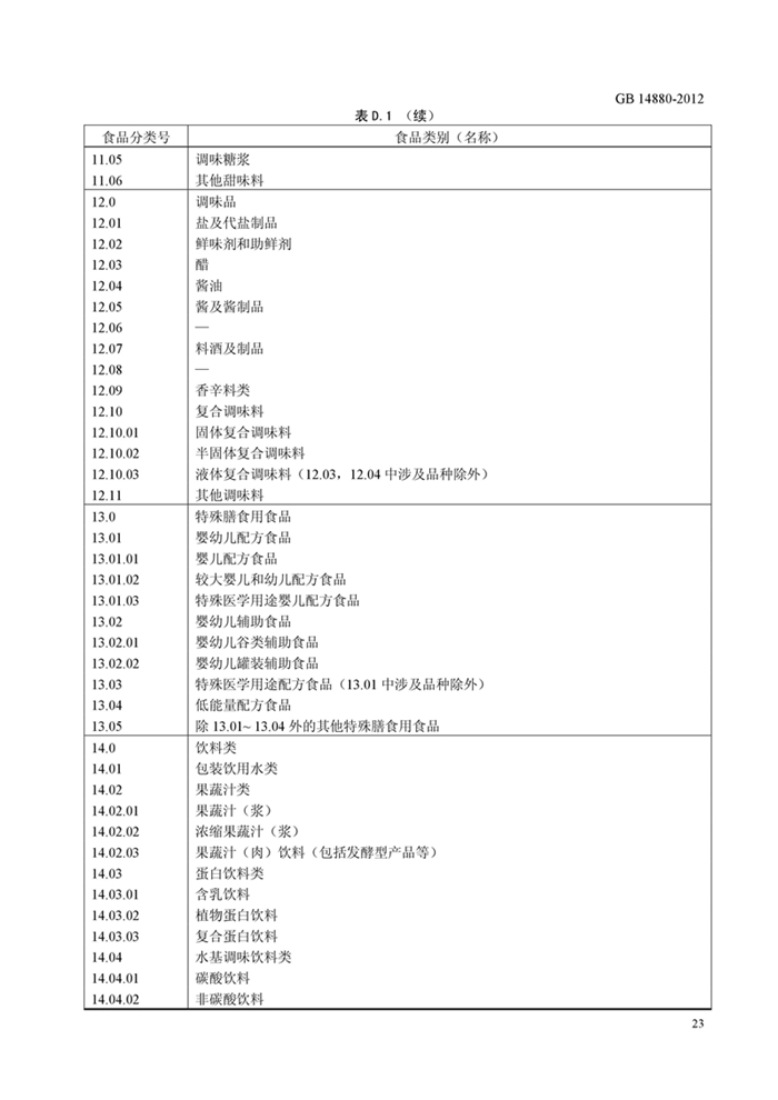 GB14880《食品安全國家標準 營養強化劑使用標準》