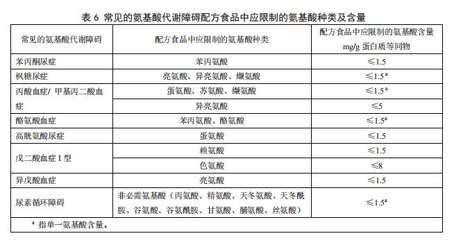 ʳƷȫҘ˜ tW;䷽ʳƷͨt GB2992220133.4.3-3.8.5