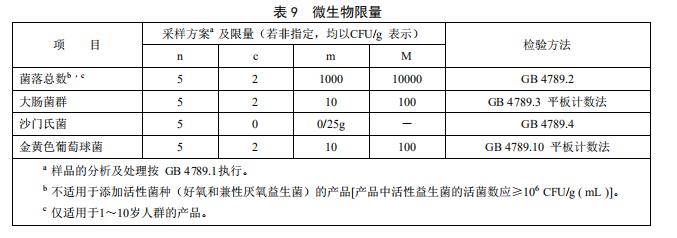 ʳƷȫҘ˜ tW;䷽ʳƷͨt GB2992220133.4.3-3.8.5
