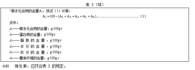 ʳƷȫҘ˜ tW;냺䷽ʳƷͨtGB 25596-20104.4-
