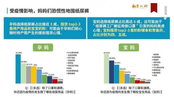“囤貨”背后  媽媽們的紙尿褲消費心理在疫情期間有哪些特殊變化